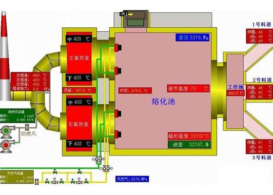 購入 天燃ガスの燧石150tpdの産業ガラス炉 online manufacture